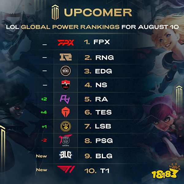 数据显示 数据显示