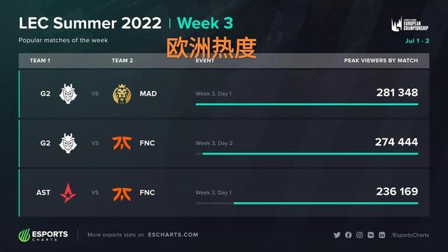 影响球队长 影响球队长